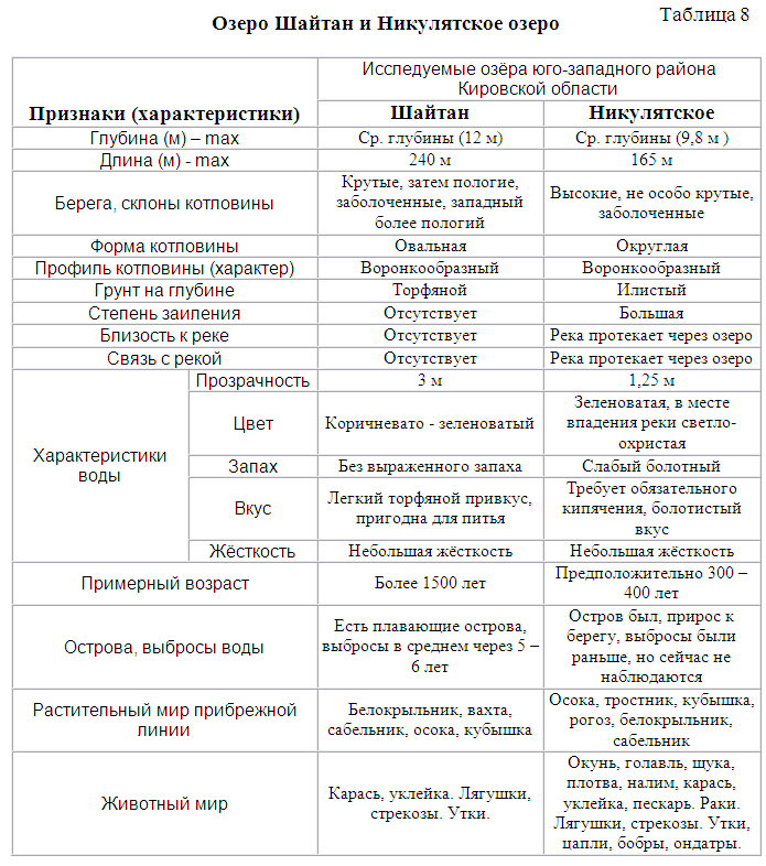 План сравнения москвы и санкт петербурга эгп